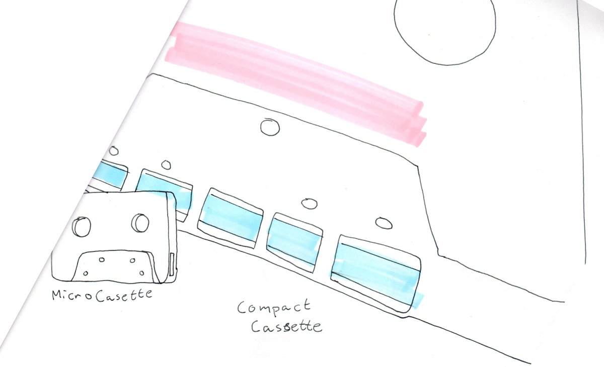 Micro cassette MC var de små en brukte i små taleopptakere. Compact cassette CC var de vanlige vi kjøpte i butikken.